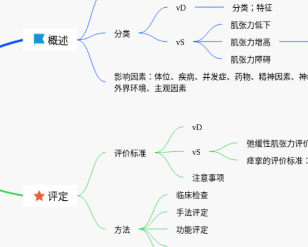 小学四年级第五单元思维导图(4张可下载)