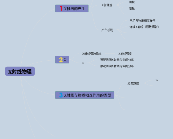国际贸易实务思维导图(3张值得收藏)