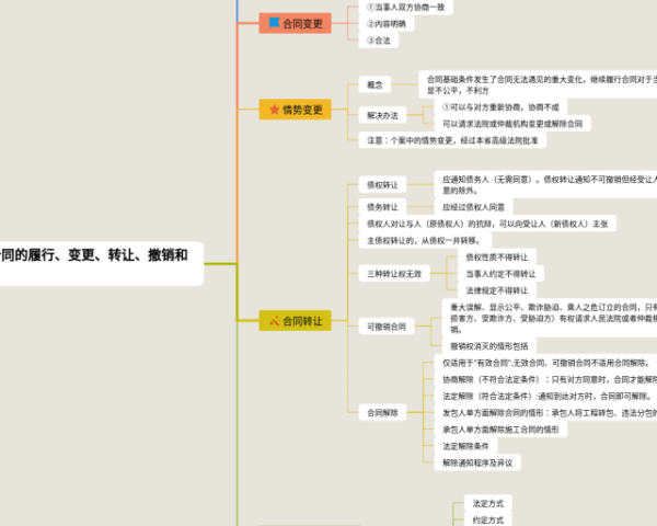 四年级第四单元数学思维导图下册(4张可打印)