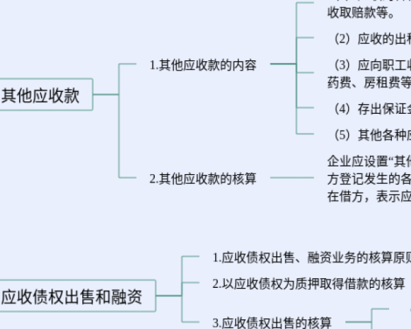 英语四下六单元思维导图(4张可下载)