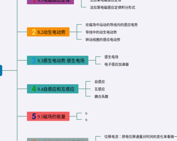 过松源晨炊漆公店思维导图(3个附下载)