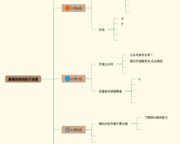 语文艺术手法思维导图(4个高清晰可打印)