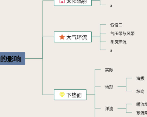 教育学的产生和发展思维导图(23张附下载)
