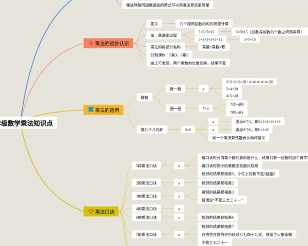 感叹句思维导图(5张值得收藏)