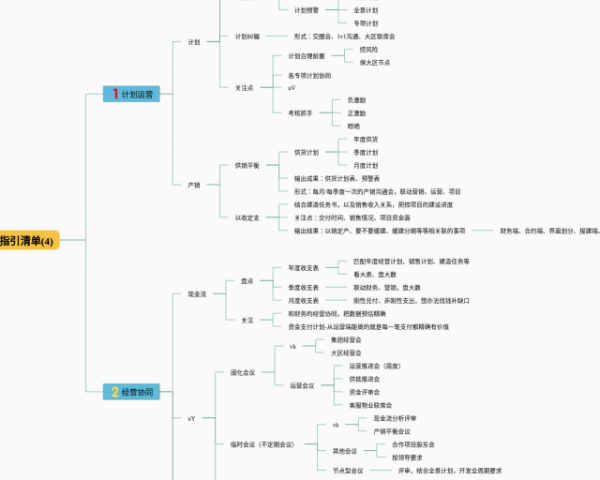 电脑上思维导图怎么画(21张高清版)