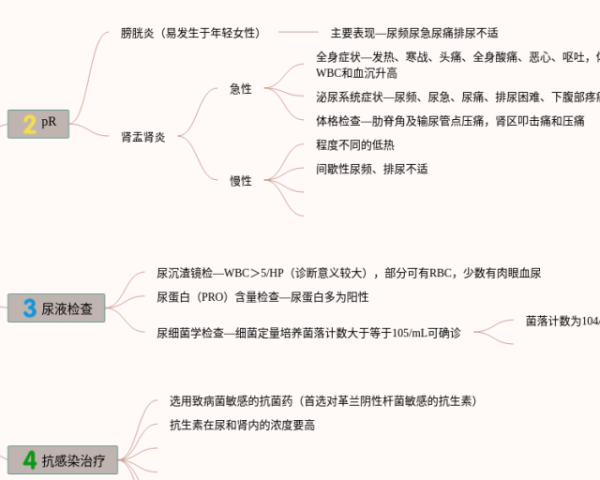 思维导图是组织策略还是精加工策略(3张附打印高清版)