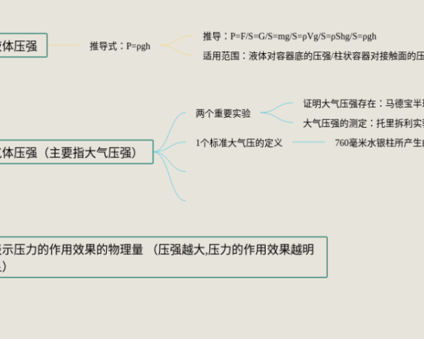 七上英语10单元思维导图(23张附打印高清版)