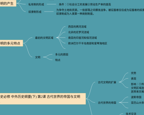 七年级下册英语第七单元的思维导图(21张精选版)