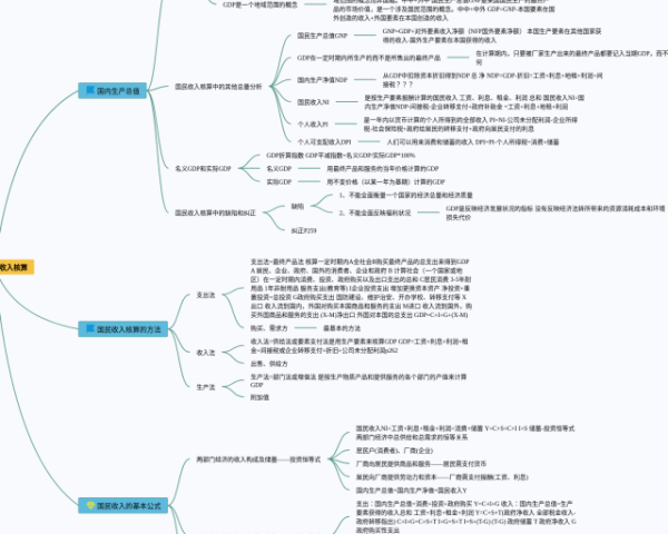 五脏六腑的思维导图(20张可下载)