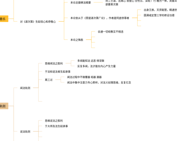 绝句杜甫思维导图怎么画(21张高清版)