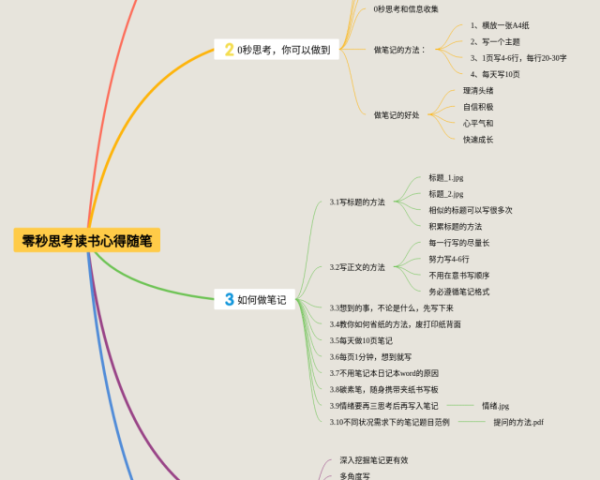 集合与简易逻辑思维导图(21张可下载)
