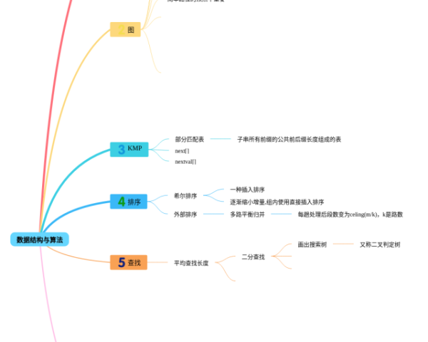 语文二年级下思维导图 简单(20张可下载)