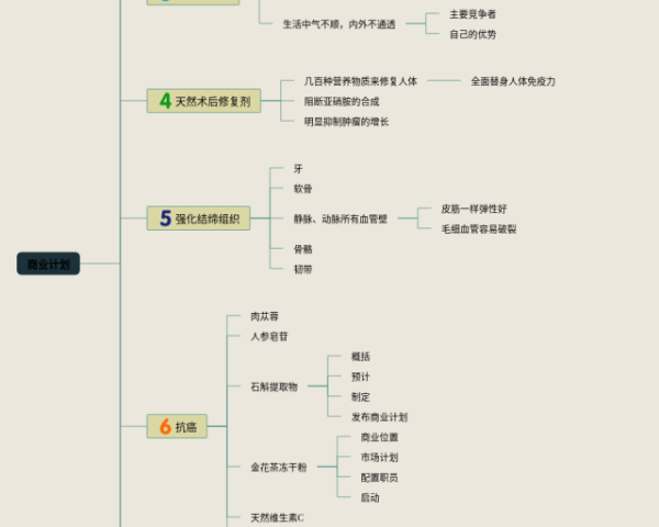 北师大版第三单元思维导图(24张精选版)