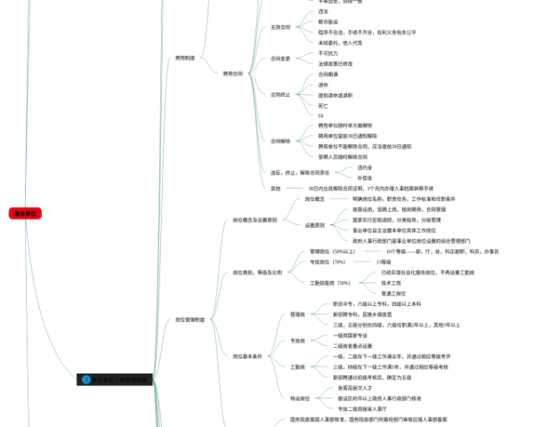 五下英语四单元思维导图(3张精选版)