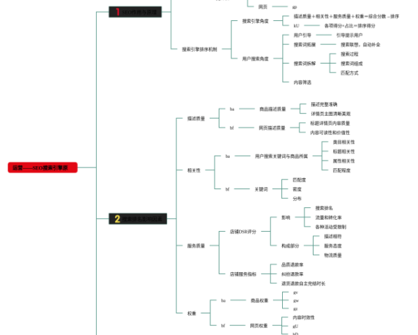 四年级下学期思维导图(3个附下载)