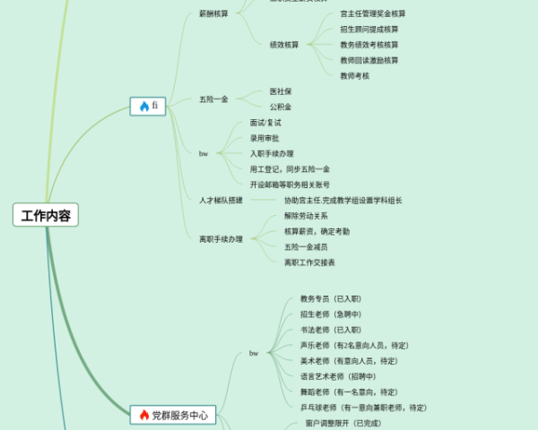 国际贸易实务思维导图(3张值得收藏)
