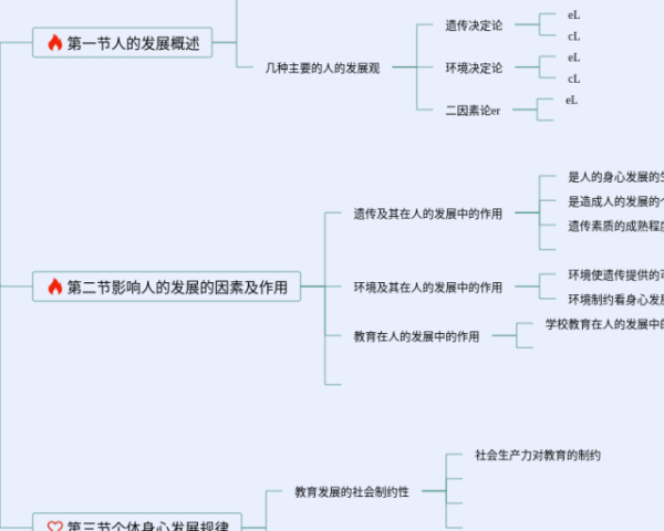 美国地理思维导图简单(4张附打印高清版)