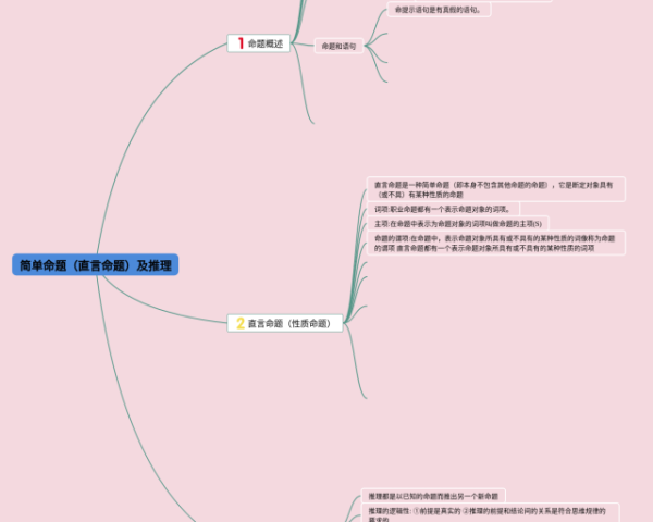 语文艺术手法思维导图(4个高清晰可打印)