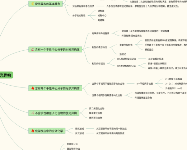 热能的思维导图(5张附打印高清版)