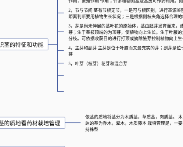 五下英语四单元思维导图(3张精选版)