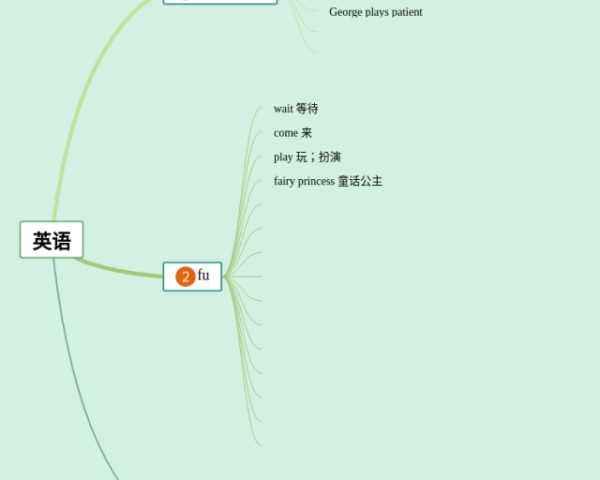 五下英语四单元思维导图(3张精选版)