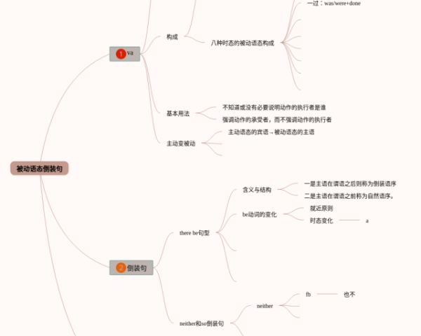 美国地理思维导图简单(4张附打印高清版)