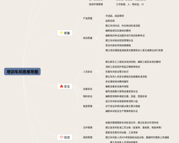 三年级下册 数学1~6单元思维导图(25张可下载)