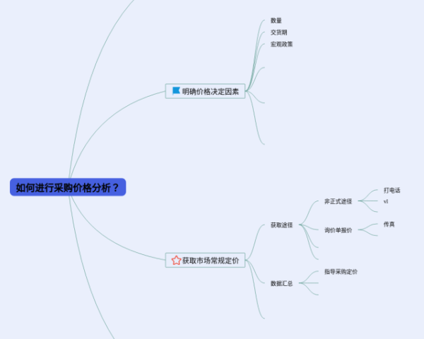 四年级下册第七单元思维导图简单(3张可下载)