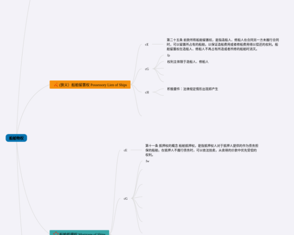 小学二年级下册语文单元思维导图(4个可打印)