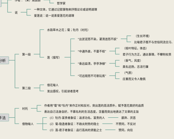 数据库及应用思维导图(5张附下载)