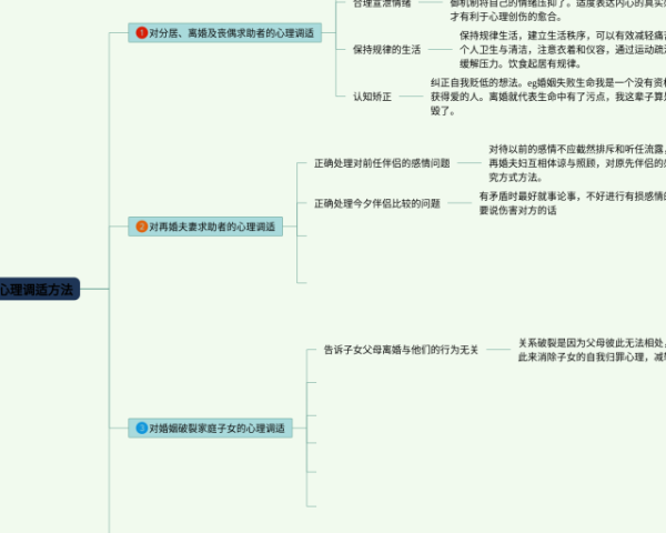 思维导图导出(4张可打印)