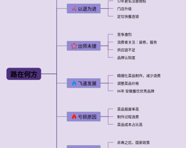 小学四年级第五单元思维导图(4张可下载)