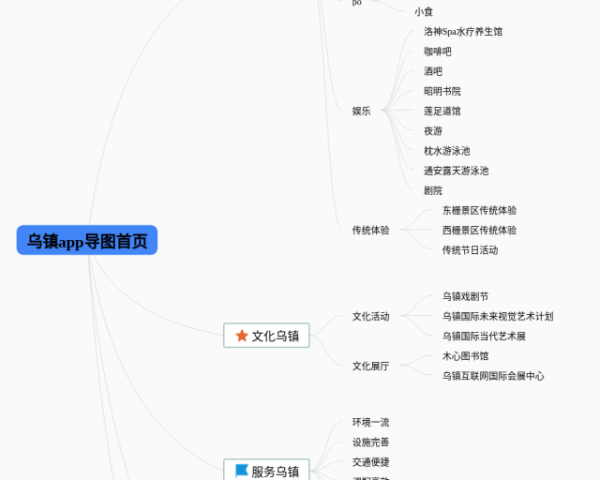 钢铁是怎样炼成的9章思维导图(20张附打印高清版)