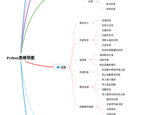 地理两极地区思维导图(6张值得收藏)