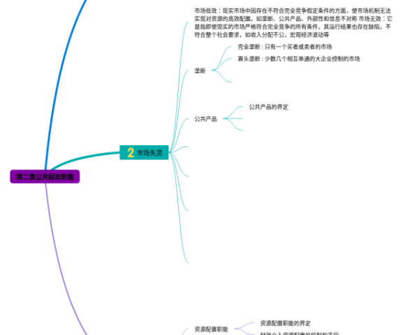 四年级下册24思维导图(6张高清晰可打印)