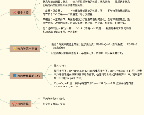 必修一化学第一单元思维导图(4张精选版)