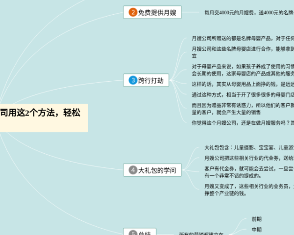 光学的思维导图(4个可下载)