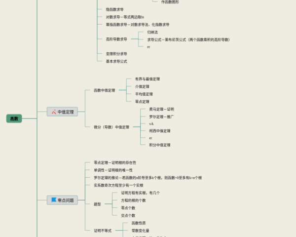荔枝蜜思维导图(3个可下载)