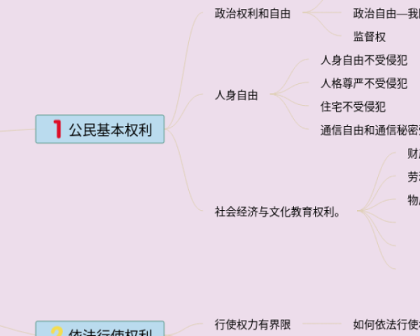 千与千寻人物关系思维导图(20张附下载)