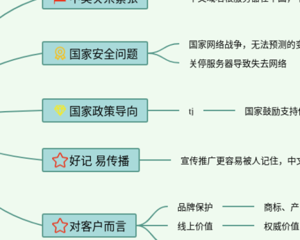 英语四下六单元思维导图(4张可下载)