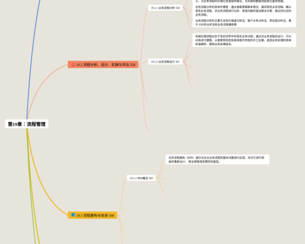思维导图word怎么画(21张值得收藏)