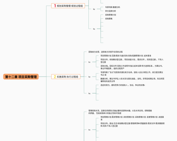 五年级下册第六单元作文思维导图(20张可打印)