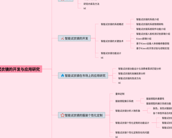 数学三年级下册数学第六单元思维导图(5张精选版)