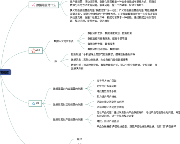 高中生物必修三思维导图(6张值得收藏)