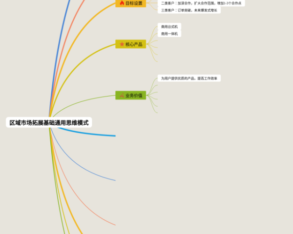 二年级的数学思维导图怎么做(3个值得收藏)