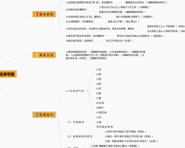 红楼梦21回思维导图(23张可下载)
