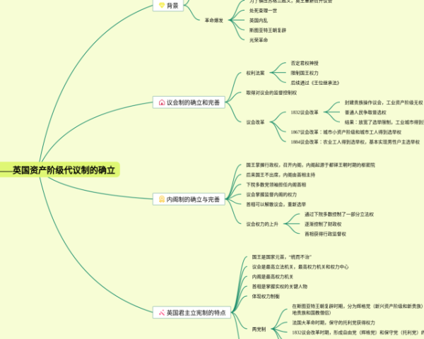 图形的认识和测量思维导图(22张高清晰可打印)