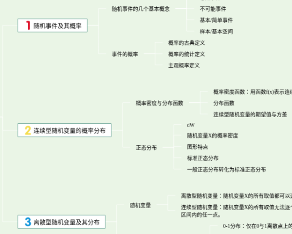 四年级下册24思维导图(6张高清晰可打印)