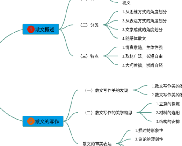 道德与法治七年级上册第四单元思维导图(3张值得收藏)