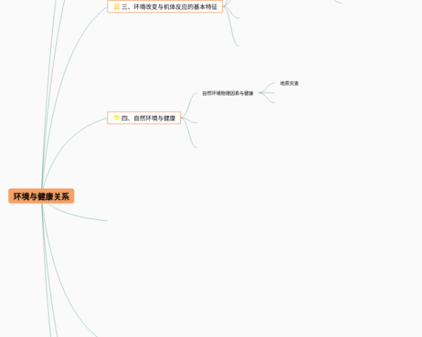 五下数学一二单元思维导图(22张附下载)